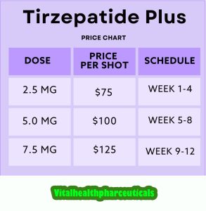 Mounjaro Dosage and Weight Loss